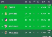 爱游戏足球体育-巴塞罗那轻松晋级，球队状态回暖