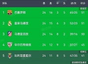 爱游戏足球体育-巴塞罗那轻松晋级，球队状态回暖