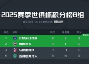 爱游戏体育官方入口-关于世俱杯-KK幸运球巴黎2-0以小组头名出线的信息