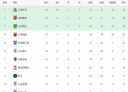 爱游戏体育在线-乱！乱！中超：榜首再次易主，国安+海港均2-1逆转，申花跌至第2