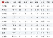 爱游戏体育在线-关于U19女篮世界杯-冉珂嘉25+13中国复仇尼日利亚排第11的信息