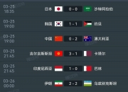 爱游戏足球体育-关于世亚预18强赛B组收官：韩国约旦进世界杯，伊拉克进第4阶段的信息