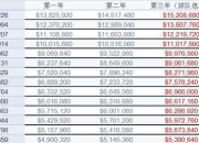 爱游戏体育官方入口-包含首轮30顺位新秀全览：弗拉格状元杨瀚森16顺位的词条
