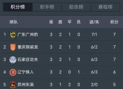 爱游戏足球体育-中甲最新积分榜，榜首2强辽宁铁人+铜梁龙优势扩大，土豪广州豹掉队，大连鲲城排名第7的简单介绍