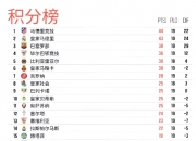 爱游戏体育在线入口-马竞联赛取胜晋级积分榜领先的简单介绍