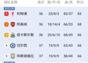 爱游戏体育入口-切尔西客场险胜，积分追赶前列
