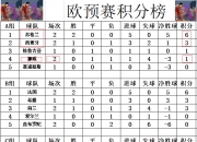 爱游戏体育在线入口-荷兰客场-不敌挪威，未能延续连胜纪录的简单介绍