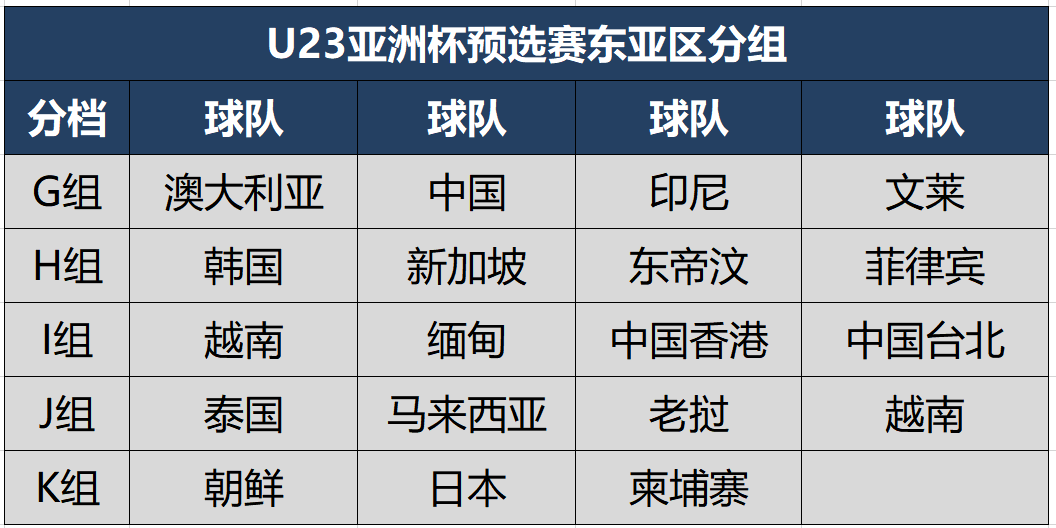 乌兹别克斯坦红日升起，夺得小组头名的简单介绍