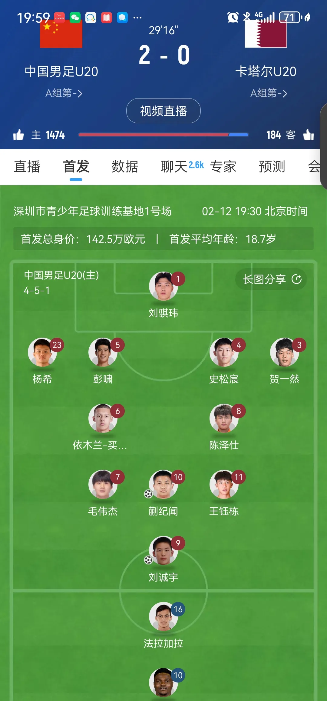 青春风暴？国米世俱杯首胜7名U23出场平均年龄终于比