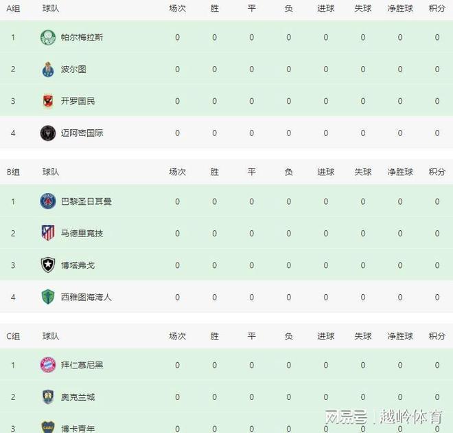 关于2025世俱杯A组巡礼4队大混战梅西或杀出重围的信息