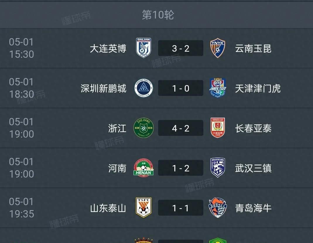 乱！乱！中超：榜首再次易主，国安+海港均2-1逆转，申花跌至第2