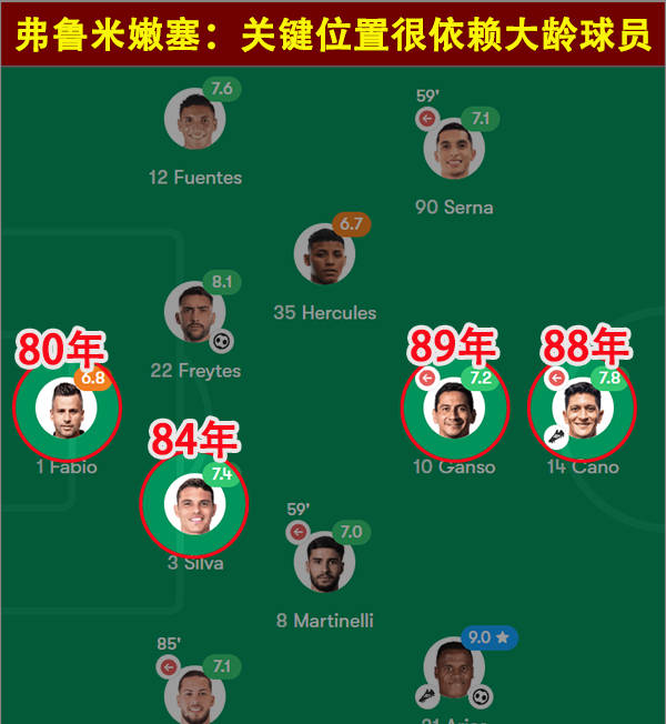 世俱杯-国米2-0九人河床以小组头名晋级将战弗鲁米嫩塞的简单介绍