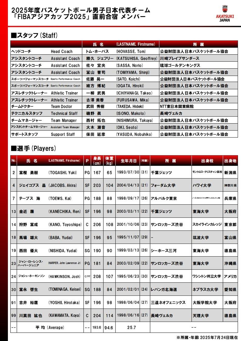 渡边和比江岛慎缺席亚洲杯河村勇辉首选NBA机会的简单介绍