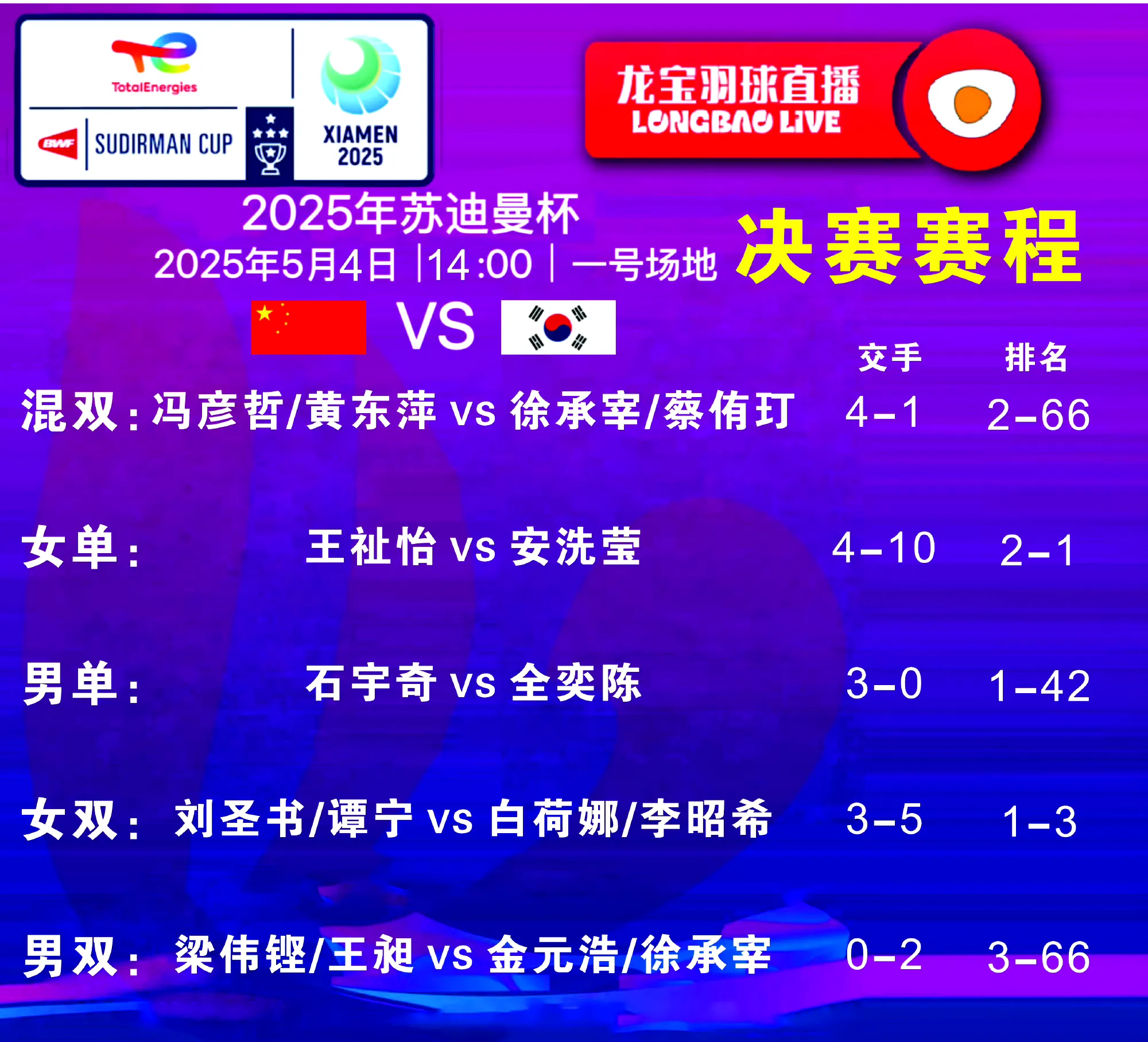 韩三局名不虚传!韩悦2-1日本三单豪取交手四连胜晋级