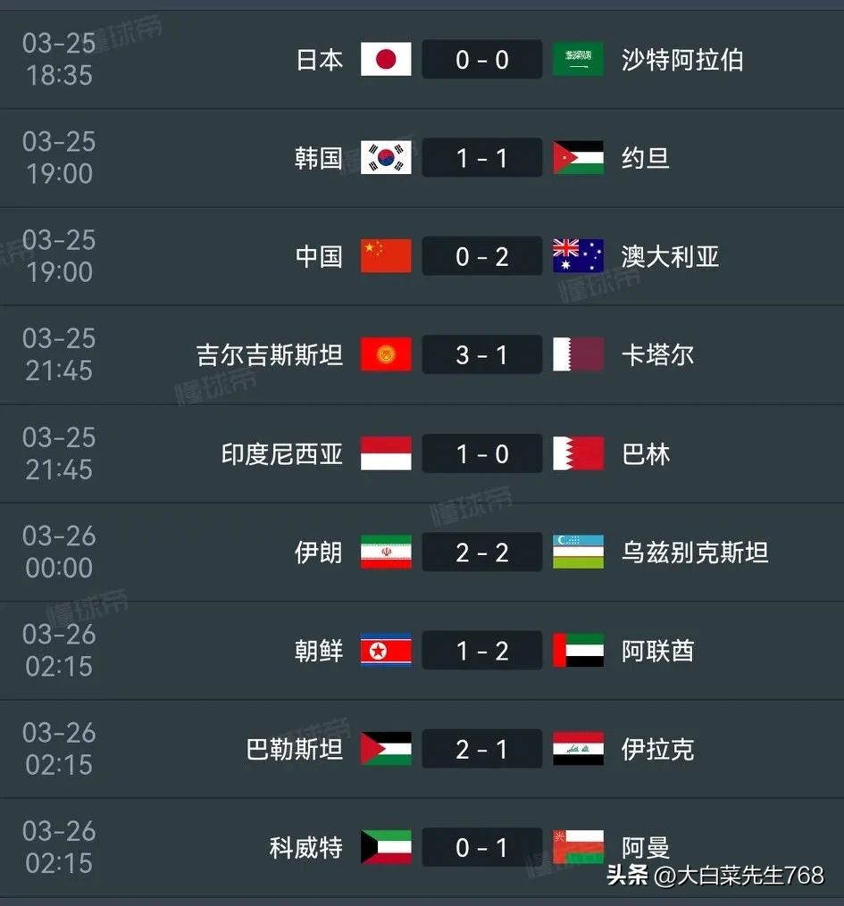 关于世亚预18强赛B组收官：韩国约旦进世界杯，伊拉克进第4阶段的信息
