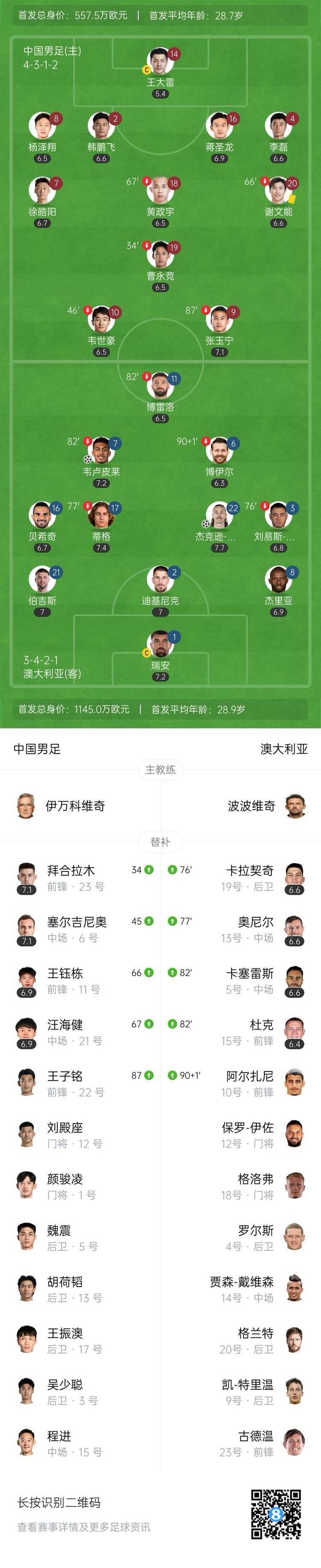 关于国足评分：张玉宁实力碾压黄政宇王钰栋获高分的信息