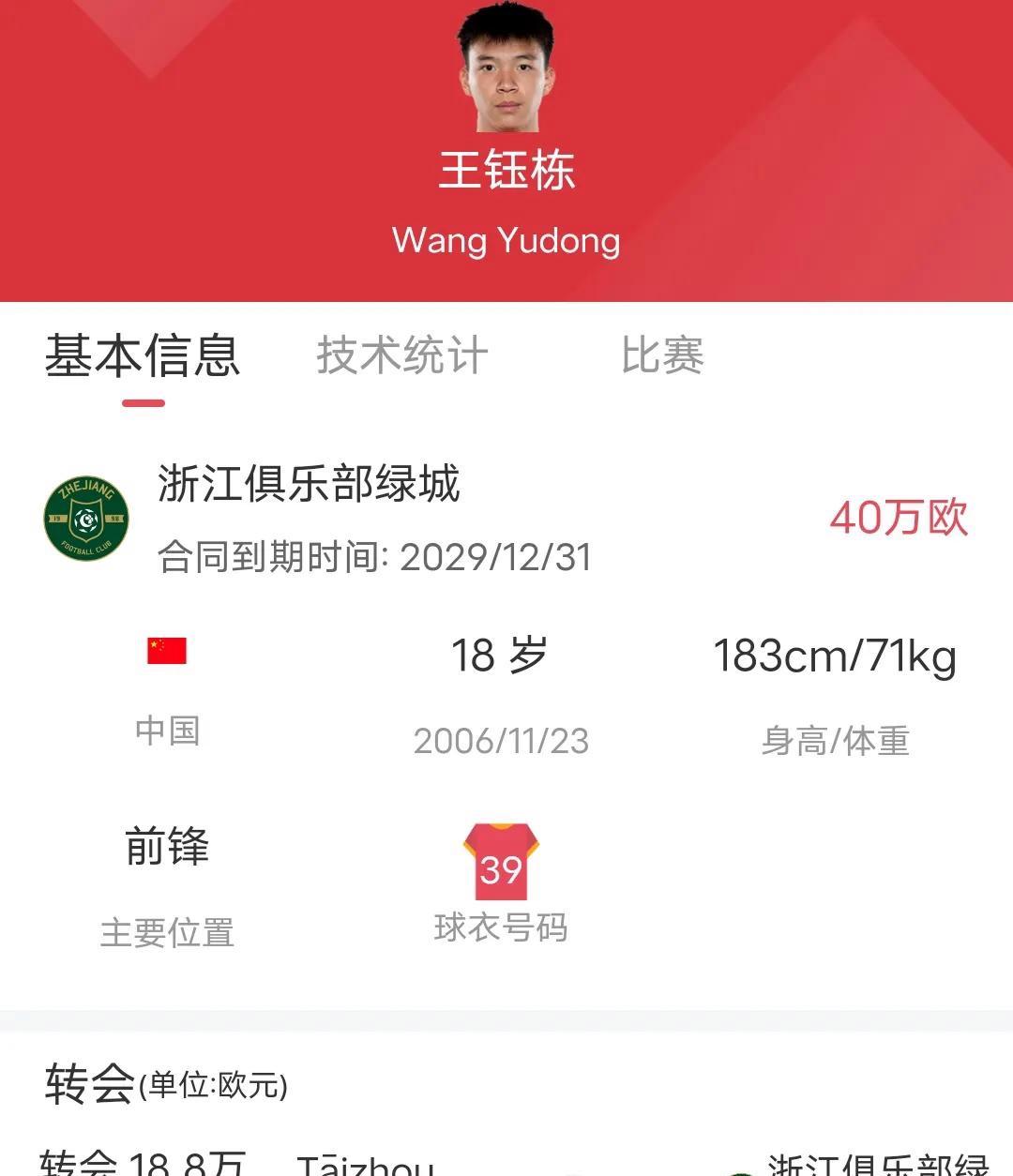 关于亚足联票选世预赛未来之星11人候选：王钰栋入选！胡桑诺的信息