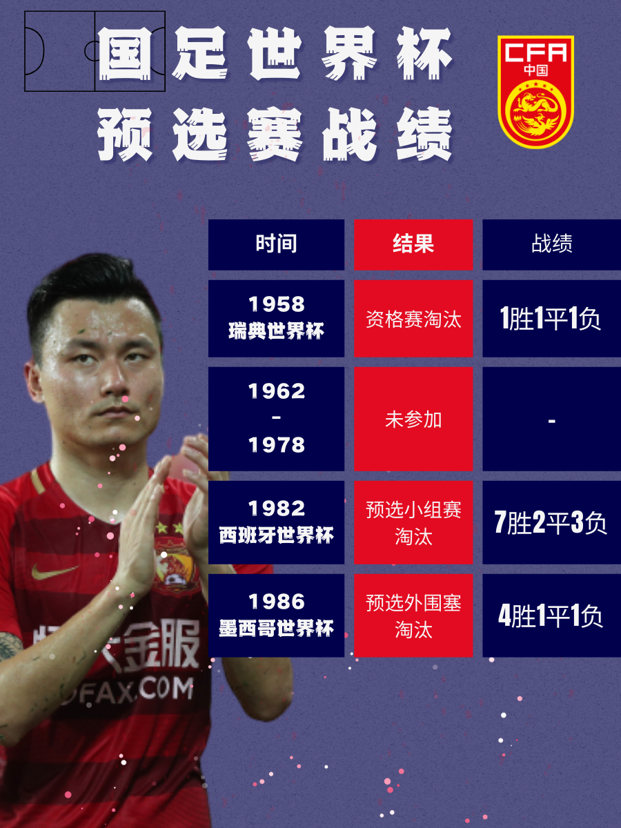 关于韩媒:中国足球又找借口请里皮也没进世界杯的信息