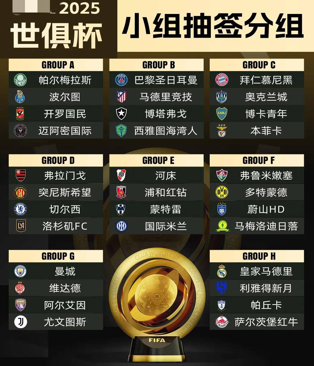 包含世俱杯8强下半区复制23-24赛季欧冠4强，对阵变的词条