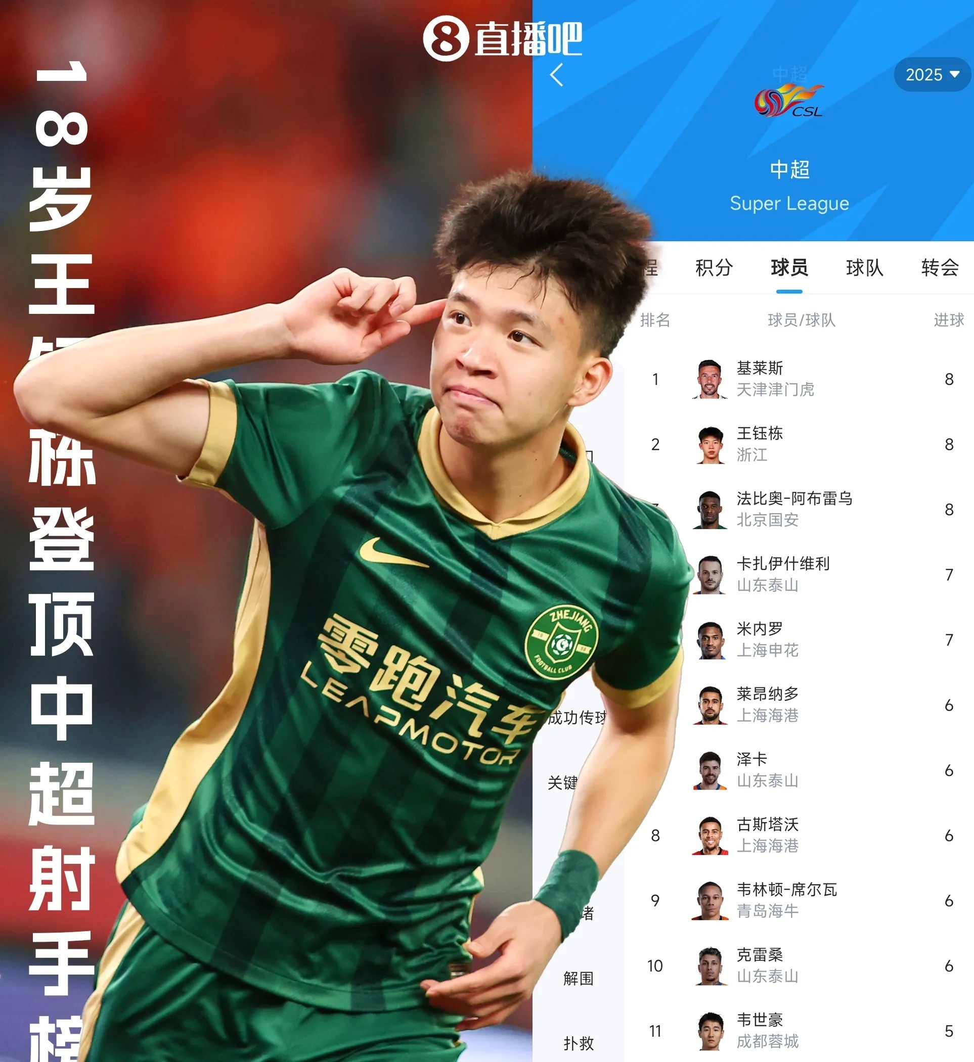 包含王钰栋谈脱衣庆祝：从小梦想就是为国家队进球，非常激动的词条