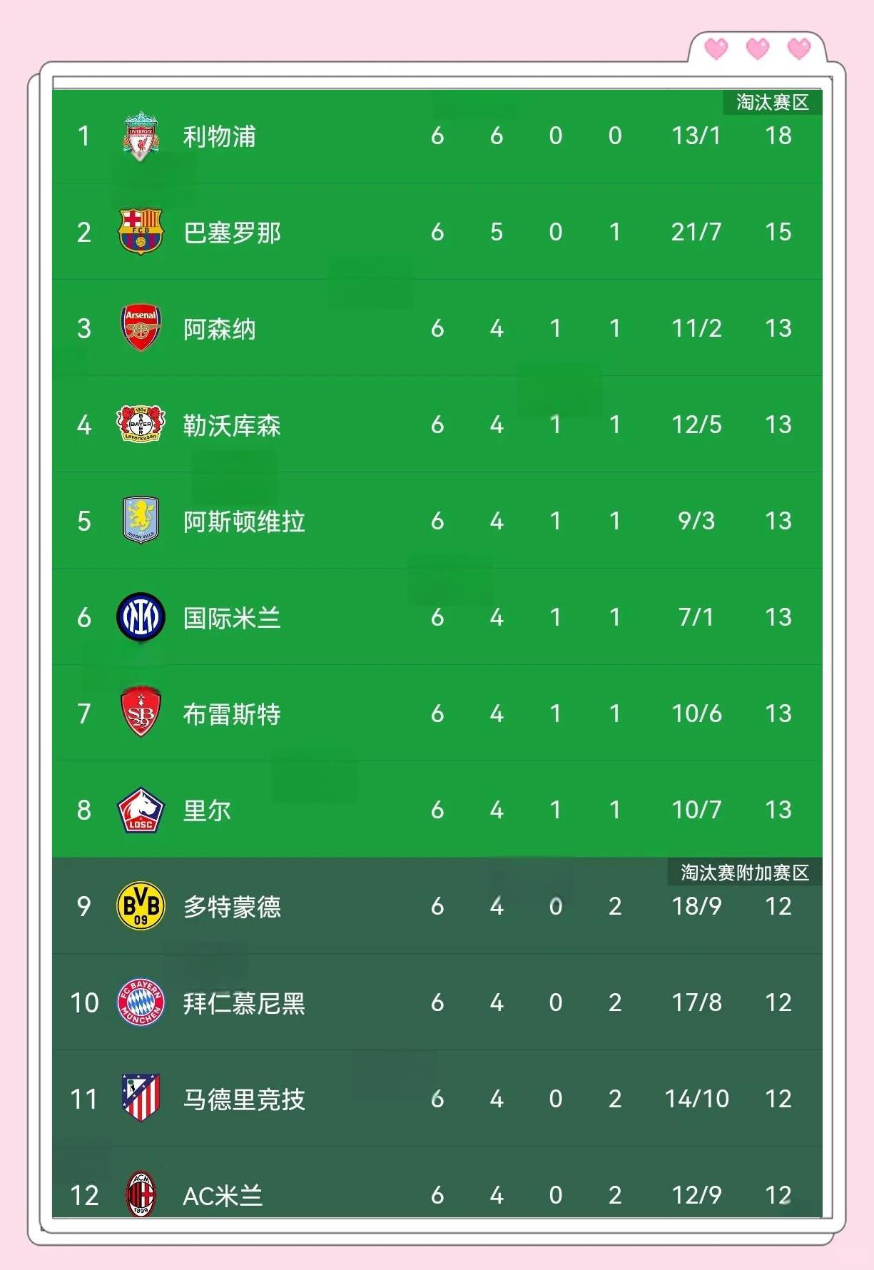 利物浦第二！OPTA列欧冠概率排行榜，皇马仅第七的简单介绍
